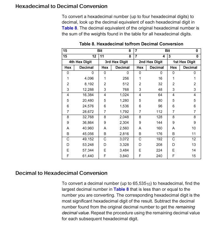 Signed Binary To Decimal Converter