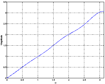 \begin{figure}
\epsfig{width=3in,file=diff_0_pi.eps}\end{figure}