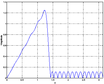 \begin{figure}
\epsfig{width=3in,file=diff_0_04pi.eps}\end{figure}