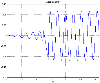 \begin{figure}
\epsfig{width=3in,file=err_diff_0_04pi.eps}\end{figure}