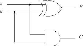 \begin{figure}\begin{center}
%
\input{half_adder.pstex_t}
\end{center} \end{figure}