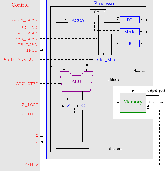 \includegraphics[width=\textwidth]{computer.eps}