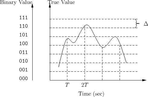 \begin{figure}%
\input{digital_signal.eepic}
\end{figure}