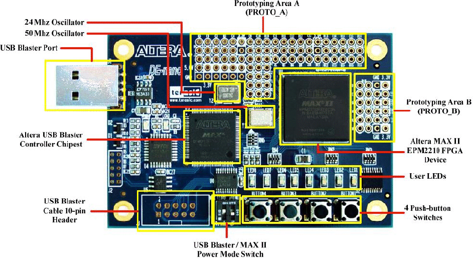 \includegraphics{board.eps}