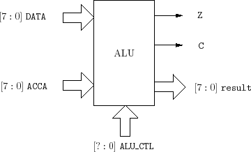 \begin{figure}\center
\scalebox{0.75}{
%
\input{alu.pstex_t}}
\end{figure}