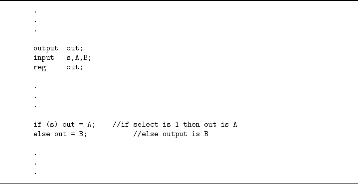 \begin{program}
\begin{verbatim}.
.
.output out;
input s,A,B;
reg out...
...ut is A
else out = B; //else output is B.
.
.\end{verbatim}
\end{program}