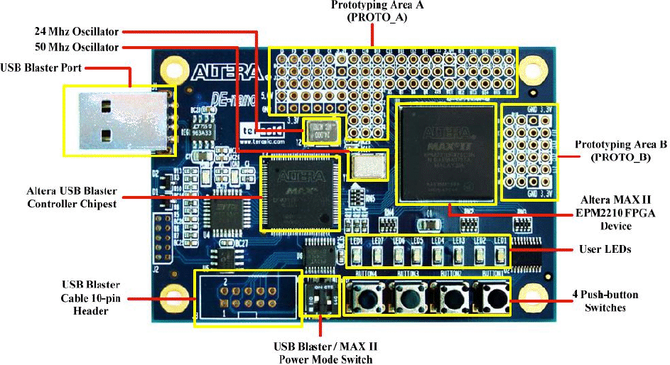 \includegraphics{board.eps}