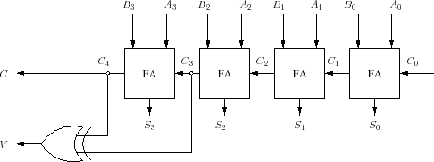 \begin{figure}\begin{center}
\scalebox{0.65}{
%
\input{adder.pstex_t}}
\end{center} \end{figure}