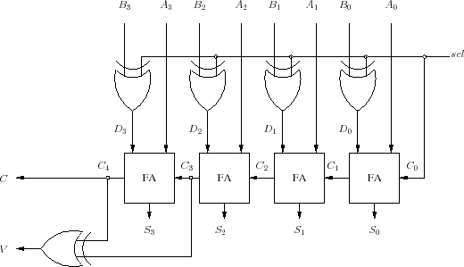 \begin{figure}\begin{center}
\scalebox{0.65}{
%
\input{adder-subtractor.pstex_t}}
\end{center} \end{figure}