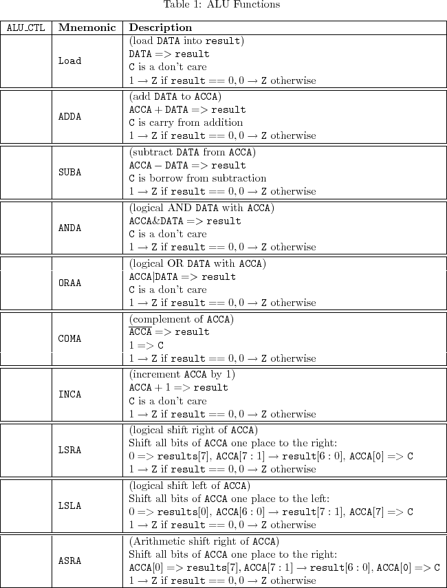 \begin{htmltable}
% latex2html id marker 69\center
\begin{longtable}{\vert l\...
...t}==0,0
\rightarrow {\tt Z}$
otherwise\\ \hline
\end{longtable}\end{htmltable}