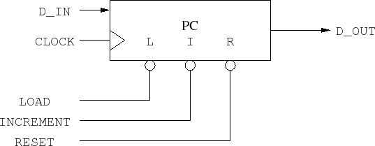 \begin{figure}\center
%
\input{pc.pstex_t}\end{figure}