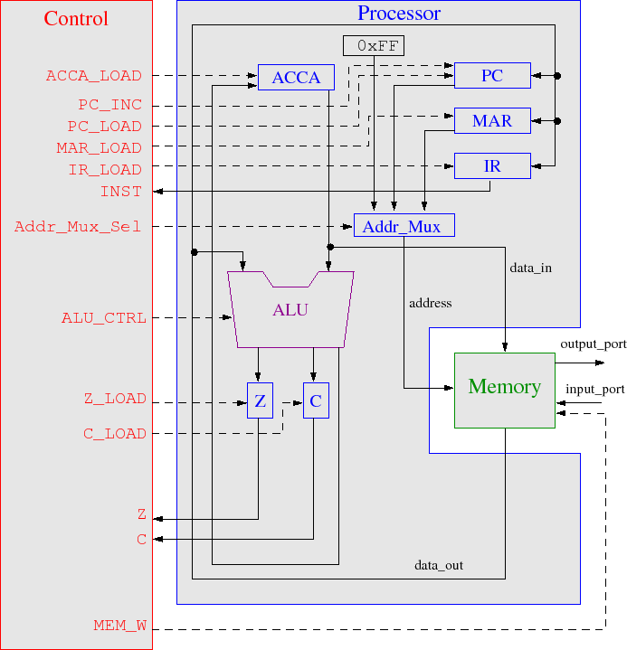 \includegraphics[width=\textwidth]{computer.eps}