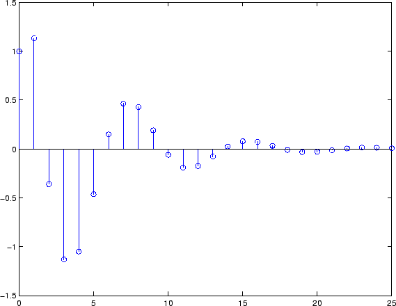 \begin{figure}
\center
\epsfig{width=5in,file=impulse.eps}
\end{figure}