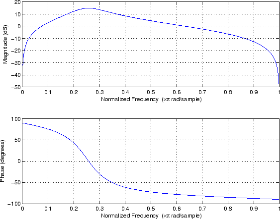 \begin{figure}
\center
\epsfig{width=5in,file=freqz1.eps}
\end{figure}