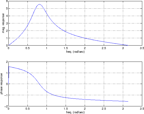 \begin{figure}
\center
\epsfig{width=5in,file=freqz2.eps}
\end{figure}