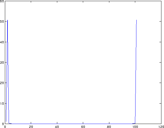 \begin{figure}
\center
\epsfig{width=5in,file=fft_absY_1sec_101.eps}
\end{figure}