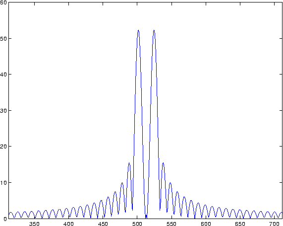 \begin{figure}
\center
\epsfig{width=5in,file=fft_absY_1sec_1024_fftshift_zoom.eps}
\end{figure}