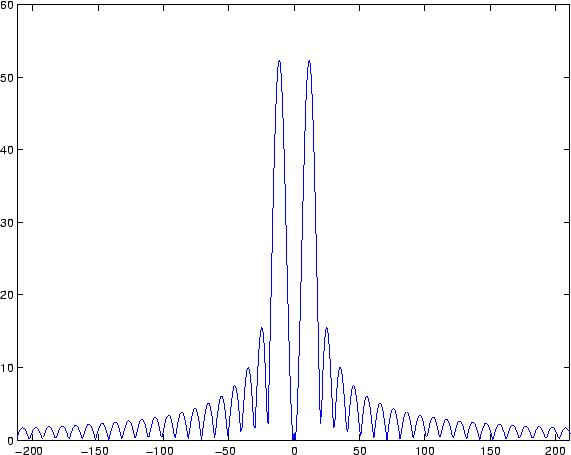 \begin{figure}
\center
\epsfig{width=5in,file=fft_absY_1sec_1024_fftshift_k.eps}
\end{figure}