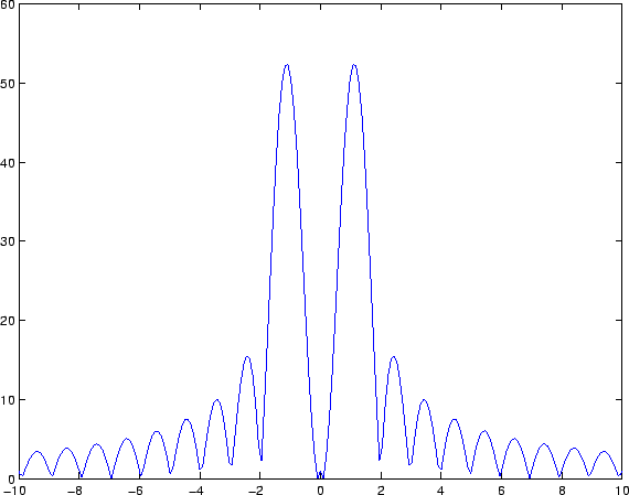 \begin{figure}
\center
\epsfig{width=5in,file=fft_absY_1sec_1024_fftshift_f.eps}
\end{figure}