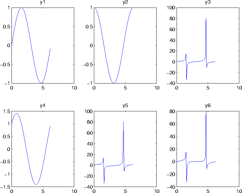 \begin{figure}
\center
\epsfig{width=7in,file=subplots.eps}
\end{figure}