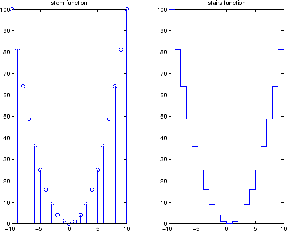 \begin{figure}
\center
\epsfig{width=5in,file=stem_stairs.eps}
\end{figure}