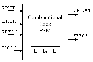 lock.gif (3380 bytes)