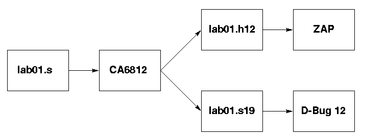 \begin{figure}
\epsfig{file=lab01_fig1.eps,width=5in}\end{figure}