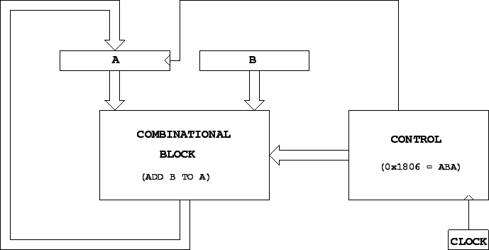 \epsfig{file=simple_rtl.eps,width=6in}