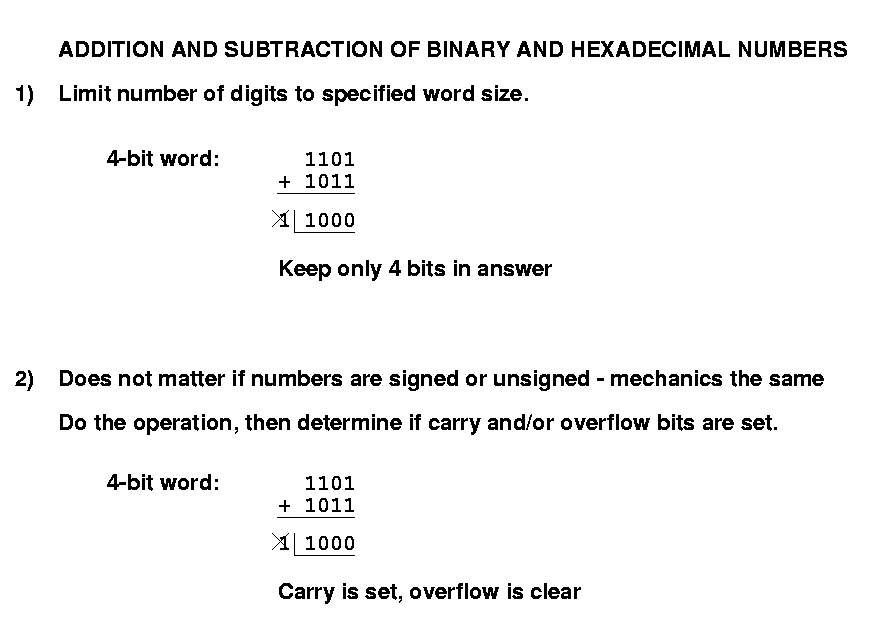 Hex To Binary Chart