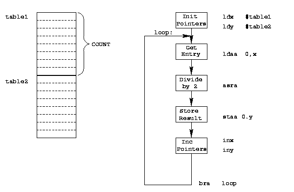 Flow Chart For Division Of Two Numbers