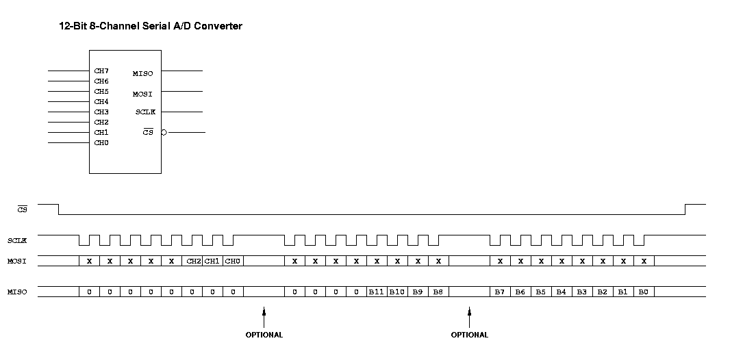 $\overline{\rm {CS}}$