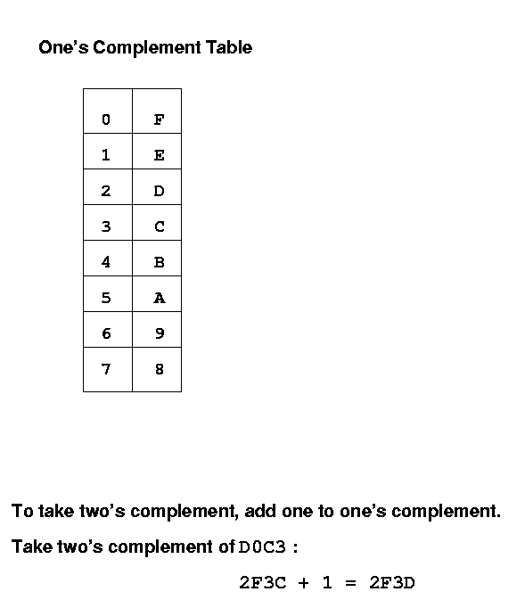 twos complement
