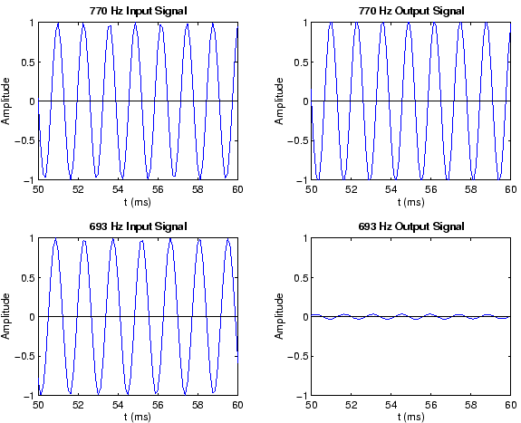 \begin{figure}\begin{center}
\epsfig{file=response.eps,width=5.0in}\end{center}\end{figure}