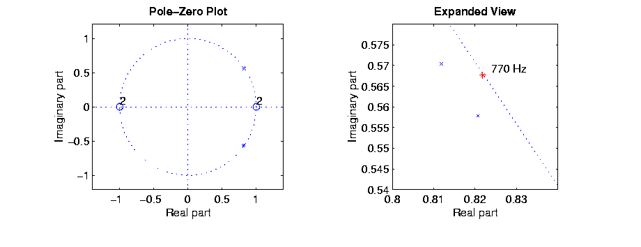 \begin{figure}
\begin{center}
\epsfig{file=pole_zero.eps}\end{center}\end{figure}