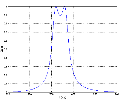 \begin{figure}
\begin{center}
\epsfig{file=gain.eps,width=3.5in}\end{center}\end{figure}