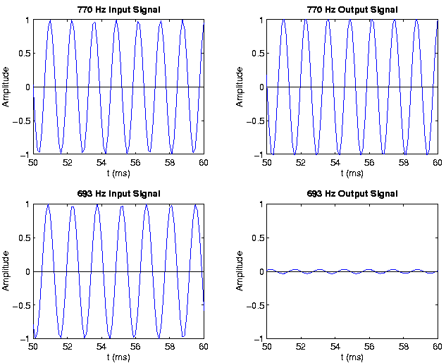 \begin{figure}
\begin{center}
\epsfig{file=response.eps,width=5.5in}\end{center}\end{figure}