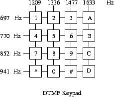 \begin{epsfig}{file=DTMF.eps,width=2in}
\end{epsfig}