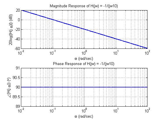 a) Plot of the HHGG jab line distances;