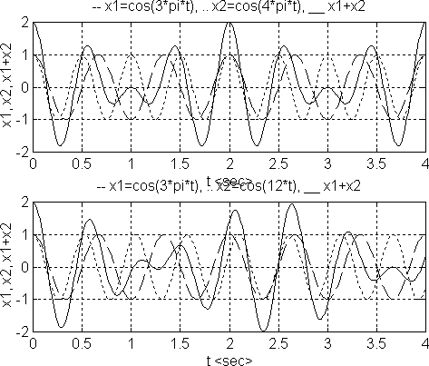 matlab interp1 anonymous function matlab interp1 anonymous function