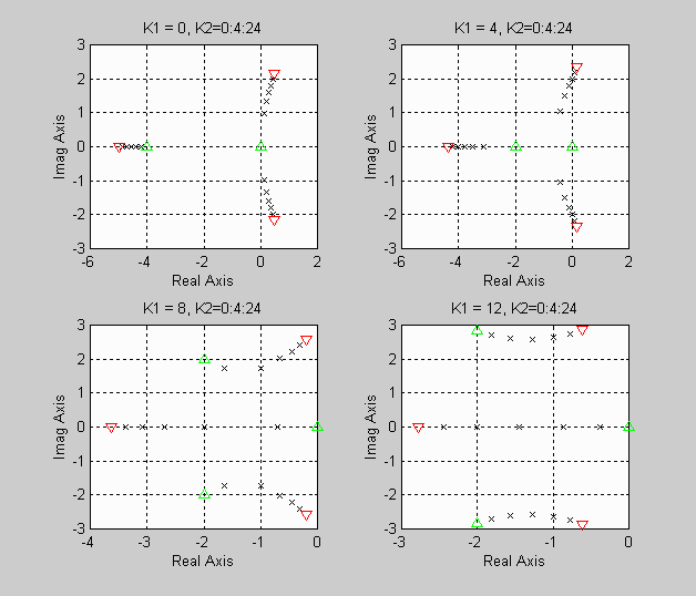 EE443.01 MATLAB EXAMPLE 4
